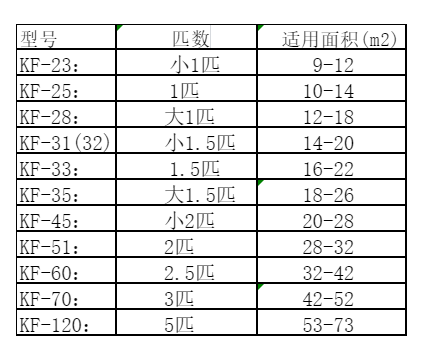 牡丹江市空调维修